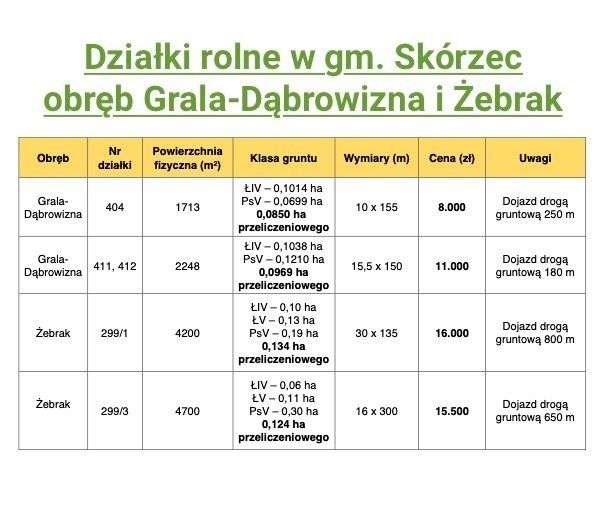 Działka 2248 m² blisko wsi, Grala-D., gm. Skórzec - Pełny obrazek: 4/8