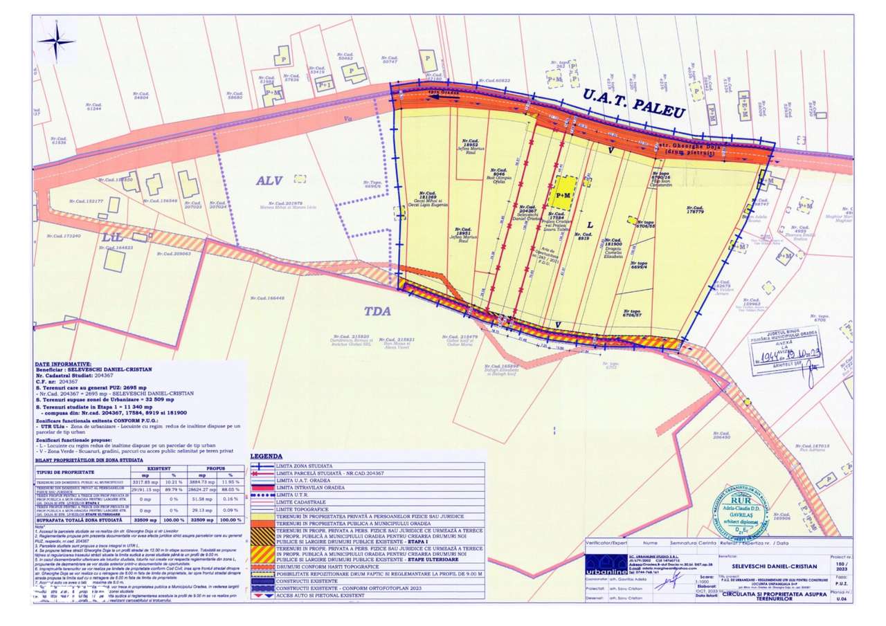 Teren 5.754 mp Oradea, Str. Gh. Doja – PUZ în Fază Finală (Etapa 3) - Imagine principală: 5/10