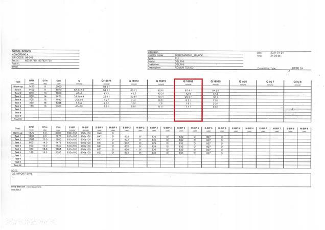 LAND ROVER DISCOVERY II 2.5 TD5 POMPOWTRYSK MSC100670 TEST - 3