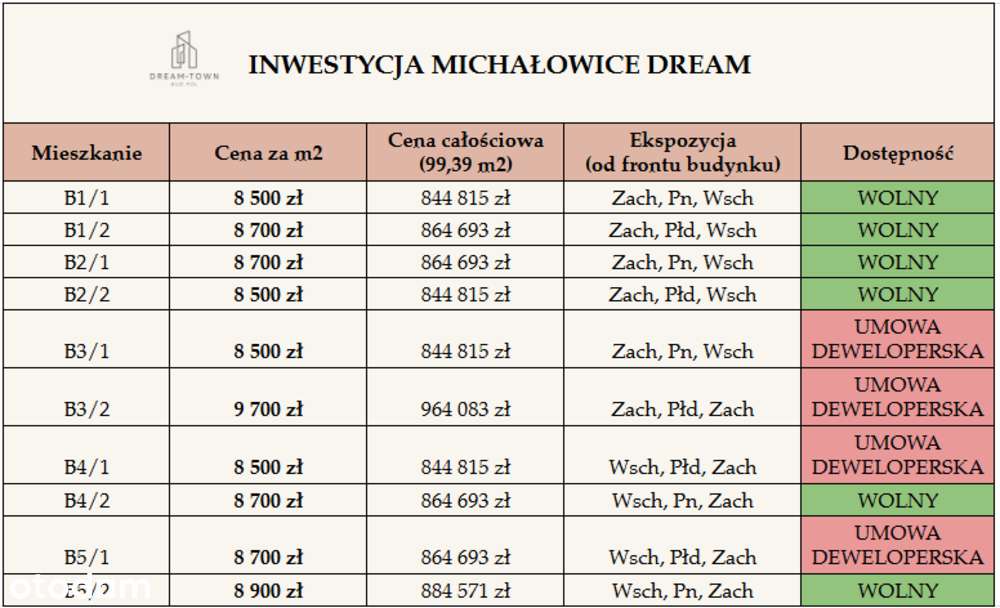 Bezpośrednio od dewelopera - 5 pokoi, 2 miejsca postojowe, ogródek - Pełny obrazek: 5/20