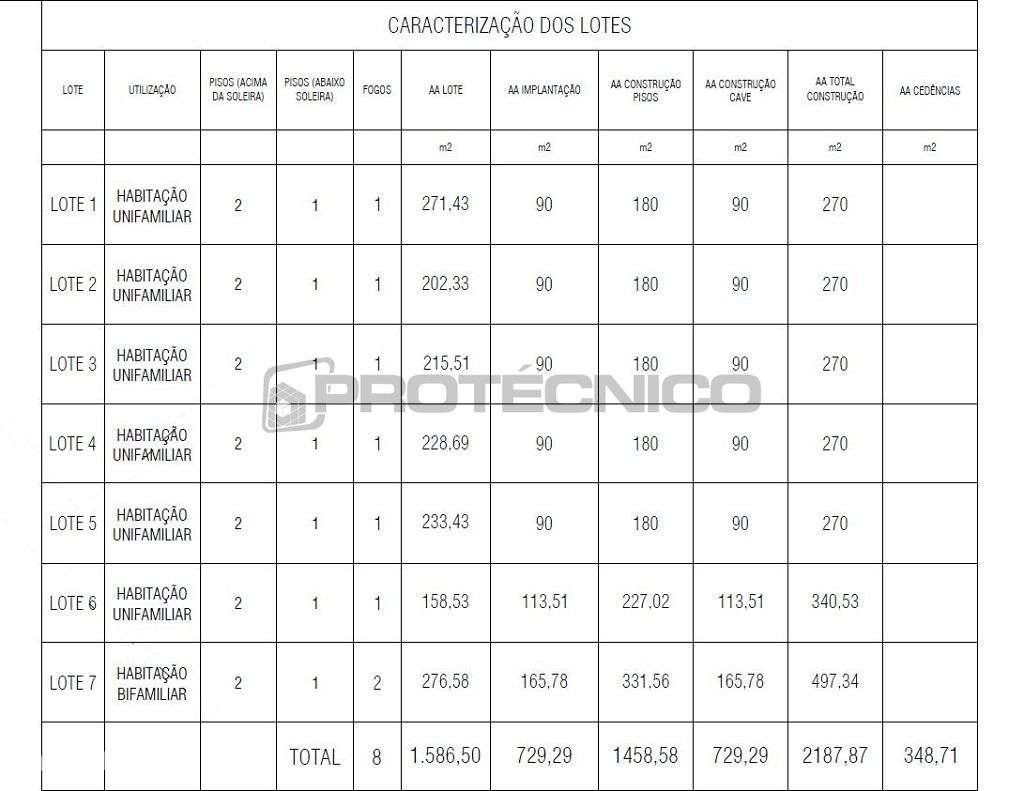 Terreno p/ construção de moradias - Aradas - Grande imagem: 4/4
