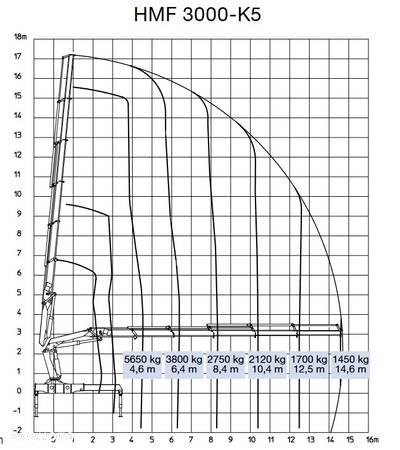 MAN TGS 28.440*HMF 3000 K5 + PILOT* STAN BDB ! - 8