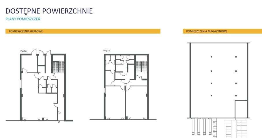 Powierzchnia magazynowa Pruszcz Gdański - Pełny obrazek: 4/4