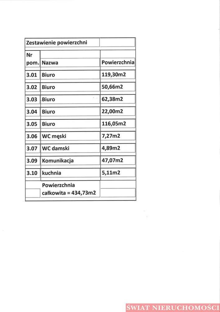Lokal użytkowy, 434 m², Wrocław - Pełny obrazek: 2/8