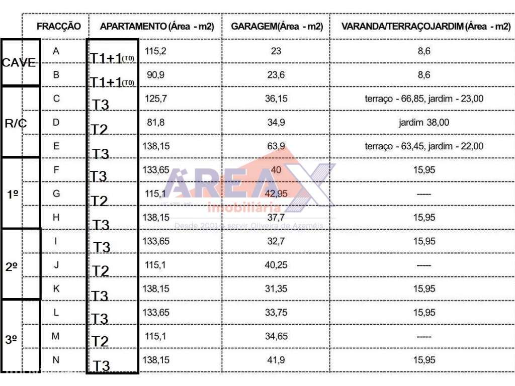 Fração C - T3 RÉS DO CHÃO - terraço 66,85m2 - jardim 23m2 - garagem... - Grande imagem: 5/6