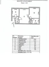 Apartament cu 2 camere, Mazepa, parter. Potential spatiu comercial.