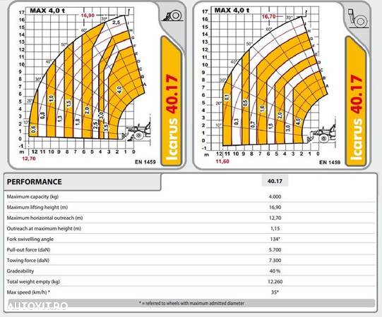 Dieci Pegasus 40.25 - 10