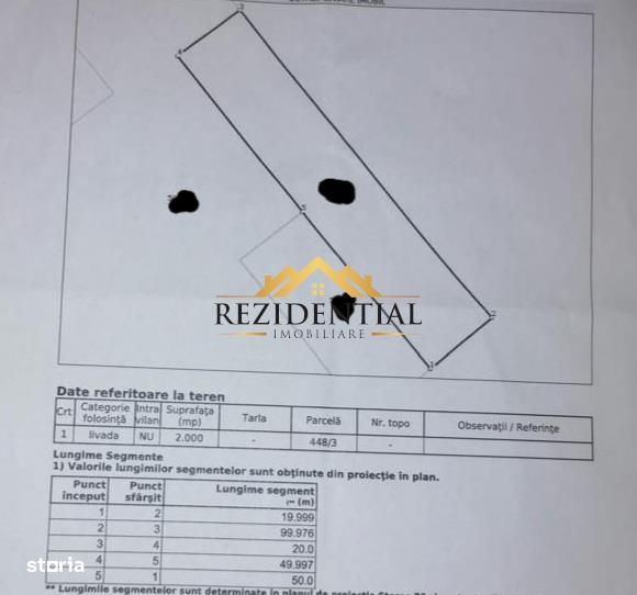 TEREN EXTRAVILAN 2000 MP - CURTESTI