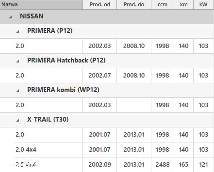 ŁAŃCUCH ROZRZĄD NISSAN X-TRAIL PRIMERA P12 2.0 2.5 - 3