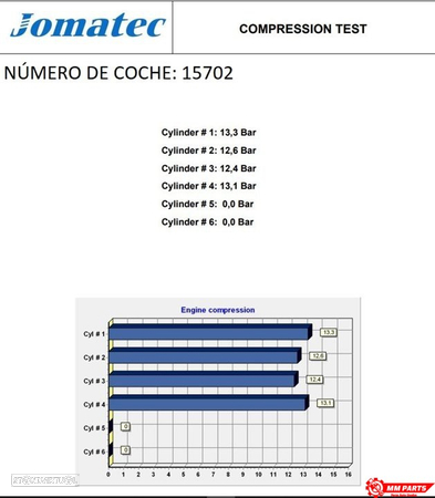 MOTOR COMPLETO HONDA ACCORD VI CK, CG, CH, CF8 2001 - 1