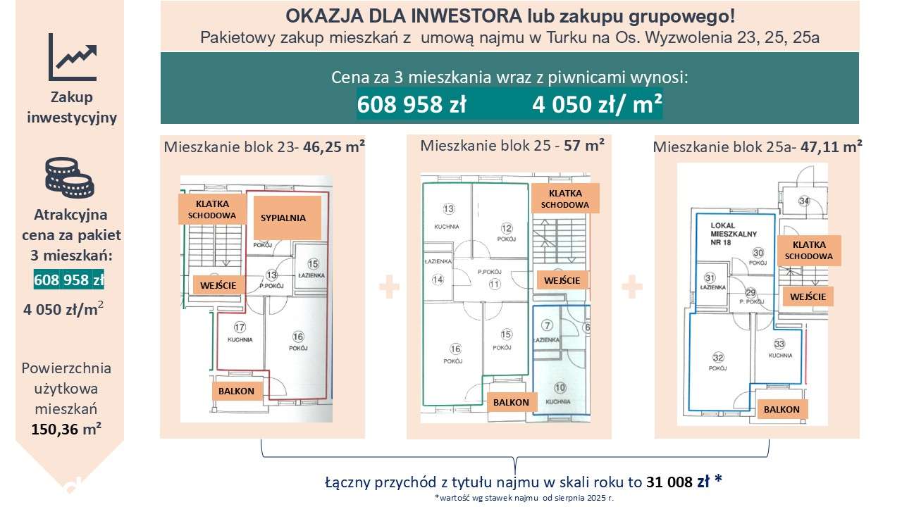 3 mieszkania dla inwestora-1