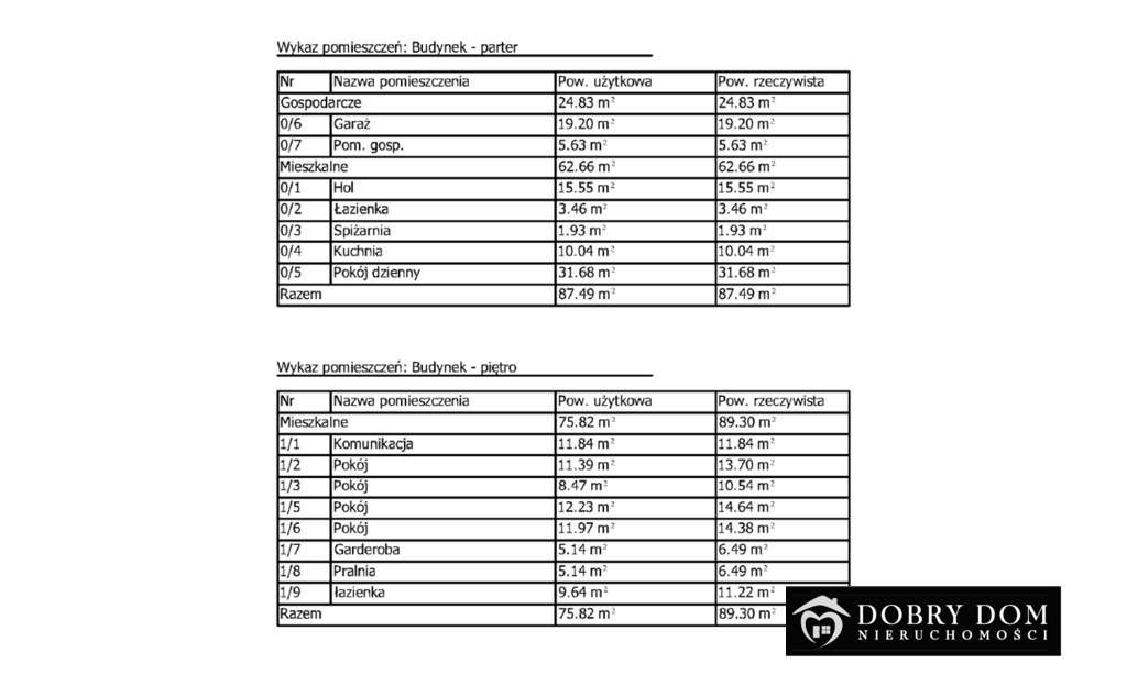 Dom wolnostojący 176 m² na zielonej działce 618 m² - Pełny obrazek: 5/12
