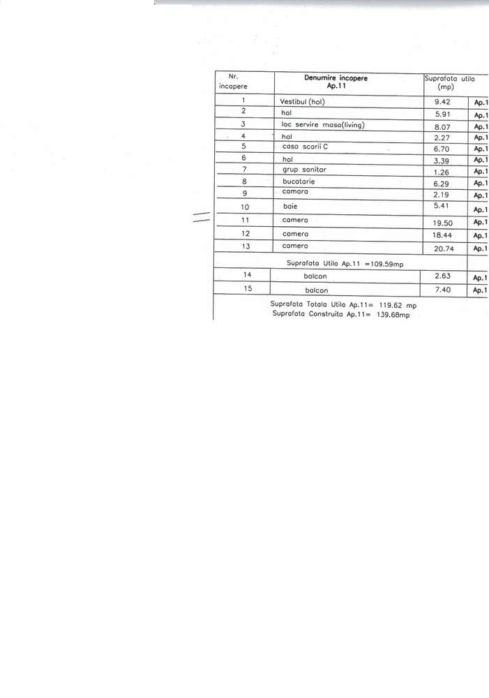 Oferta investitie apartament 3 camere Ultracentral "AROMA"-1