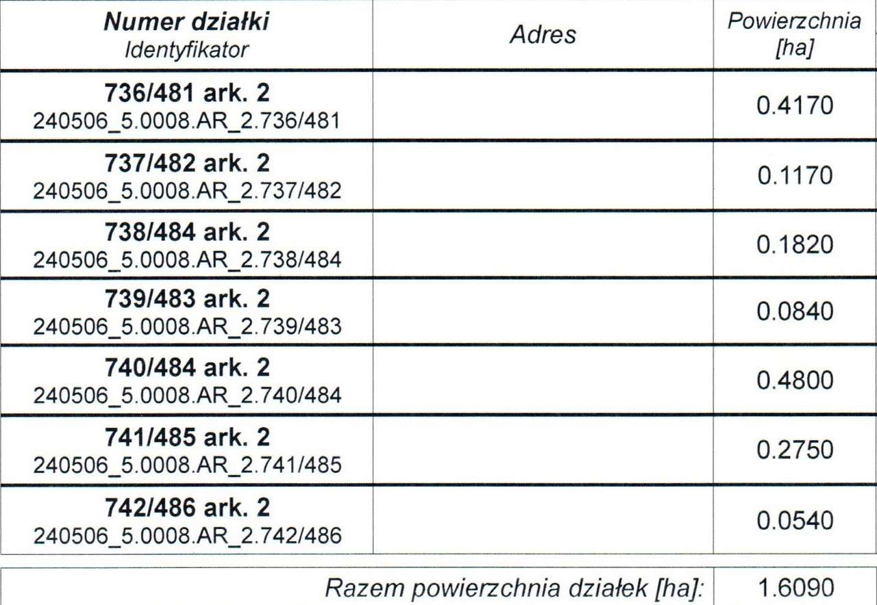 Działki rolne - Pełny obrazek: 4/5