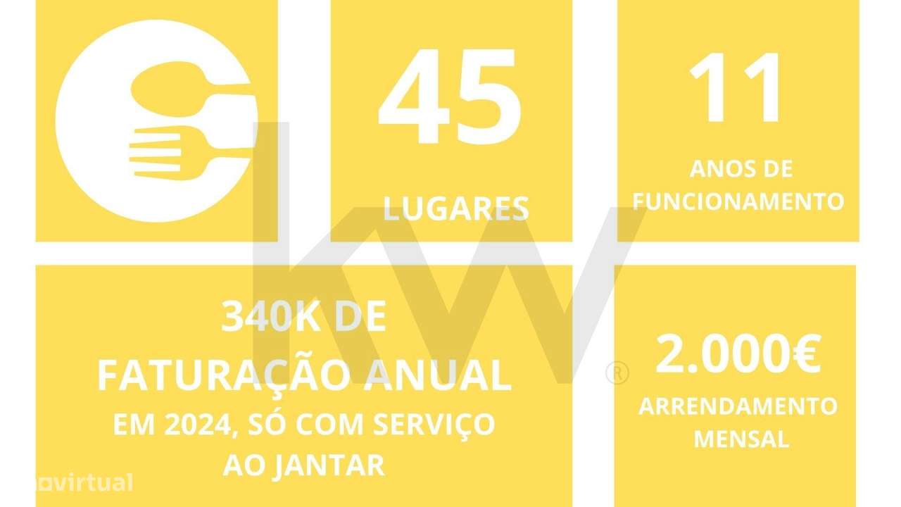 Trespasse Restaurante Praça das Flores, rentável, no centro de tudo e - Grande imagem: 3/22