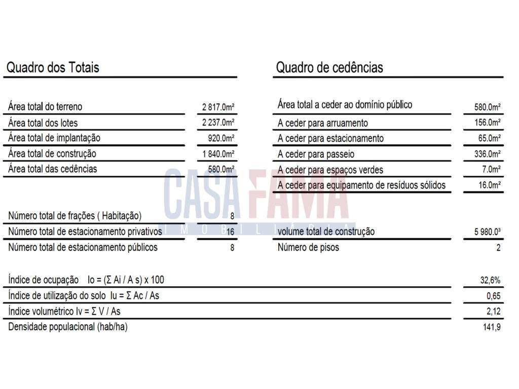 Lotes de terreno em Gião - Vila do Conde - Grande imagem: 5/6