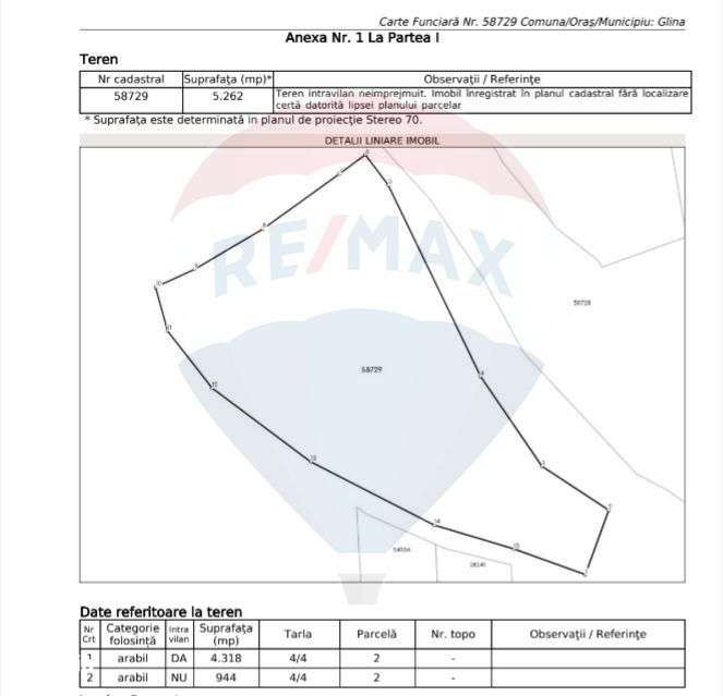 Investitie Teren intravilan Glina 5262mp - Autostrada Soarelui - Imagine principală: 3/4