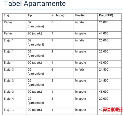 De vanzare Apartamente si Garsoniere noi-17