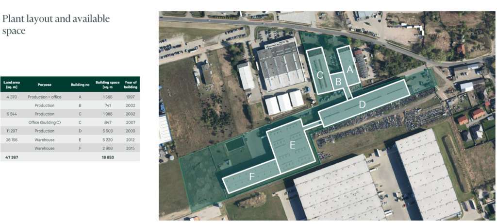 Atrakcyjny kompleks produkcyjno-magazynowy-5