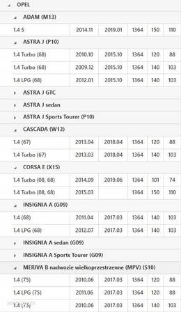 KOŁO DWUMASOWE 415065010 OPEL ADAM ASTRA J INSIGNIA MERIVA CORSA E 1.4 - 3