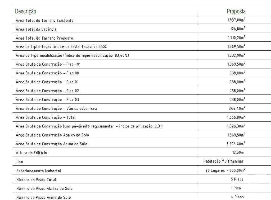 Terreno em Esmoriz de 1837,00 m2 - Grande imagem: 5/6