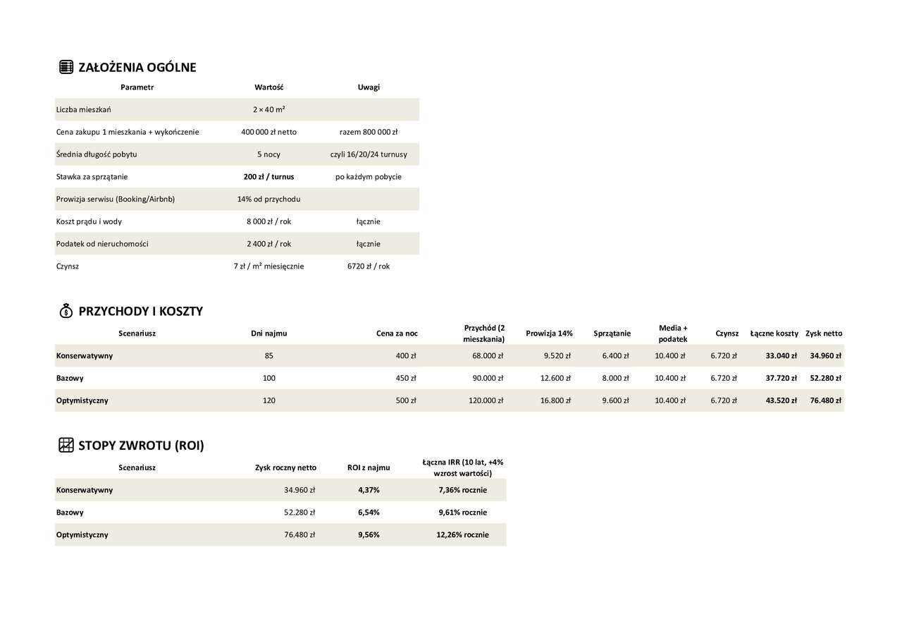 ENKLAWA MIELNO 7999 ZŁ/M2 – gotowa inwestycja z IRR do 12,3% rocznie - Pełny obrazek: 5/15