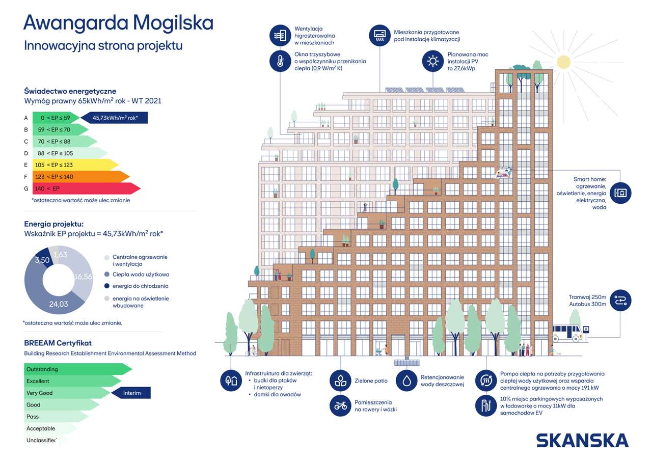 Mieszkanie dwupokojowe z loggią, ul. Mogilska 124, Kraków-16