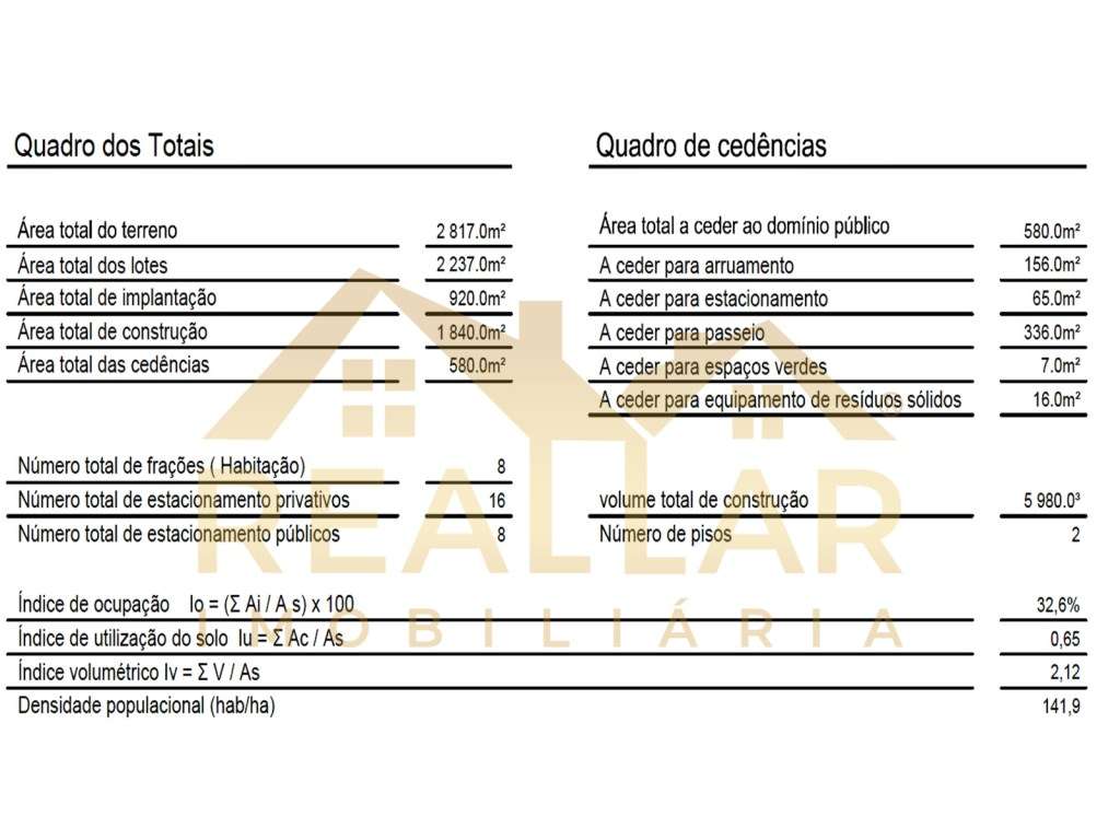 Lotes de terreno em Gião - Vila do Conde - Grande imagem: 5/6