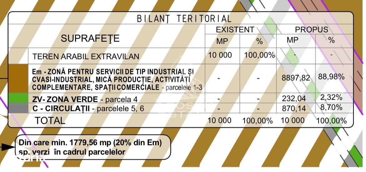 10.000 MP ZONA MIXTA - servicii, productie, activitati complementare - Imagine principală: 4/4