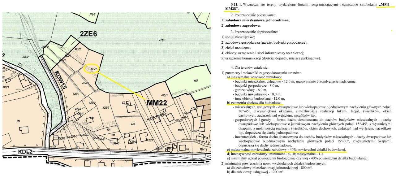 Czernichów budowl 14ar + udział w 13ha lasu OKAZJA - Pełny obrazek: 5/9