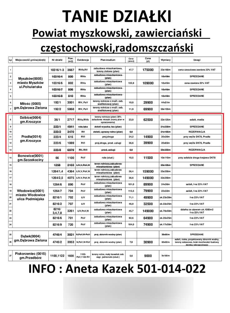 Działka drogowa 615m2 przy projektowanym wężle dr. krajowej DK78-13