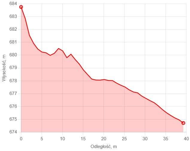 Twoja satysfakcja, z dala od zgiełku - Pełny obrazek: 3/14