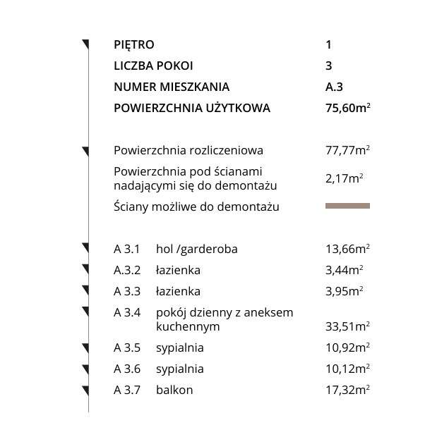 Ptasie Osiedle Nowa Inwestycja Katowice Brynów 3 Stawy | różne metraże-5