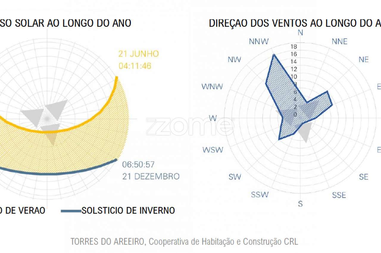 Oportunidade Exclusiva: Apartamento T2 de Luxo no Empreendimento Torre-6