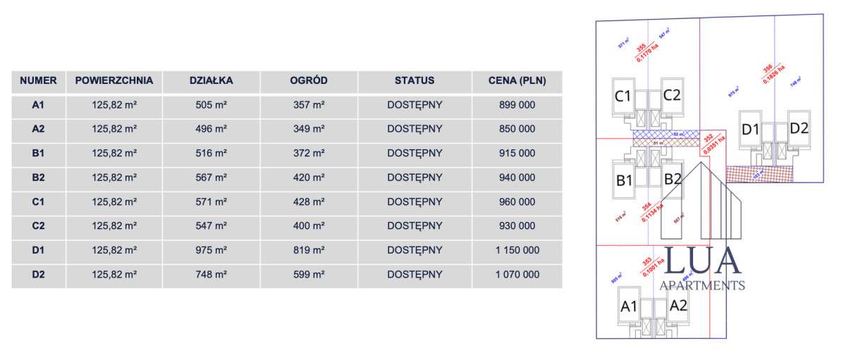 Dom w zabudowie bliźniaczej - stan deweloperski, d-4