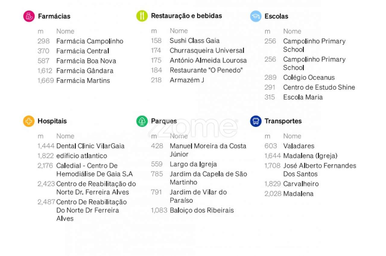 Terreno V.NGAIA construção 30 frações autónomas propriedade horizon... - Grande imagem: 5/16