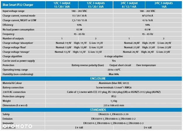 ŁADOWARKA Blue Smart IP22 Charger 24/16 230V Victron KRAKÓW SERWIS SPRZEDAŻ - 2