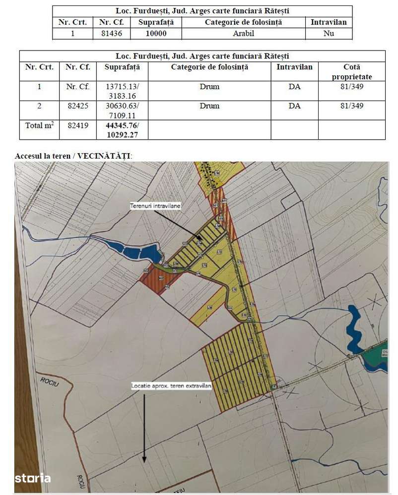 Vand loturi teren curti-constructii, la Ratesti, 30 km de Pitesti-1