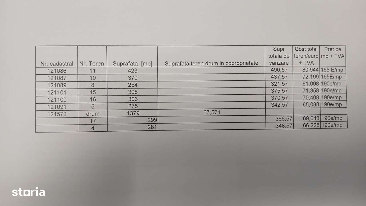 Otopeni – oportunitate excelentă investiție / dezvoltare COMISION 0!-2