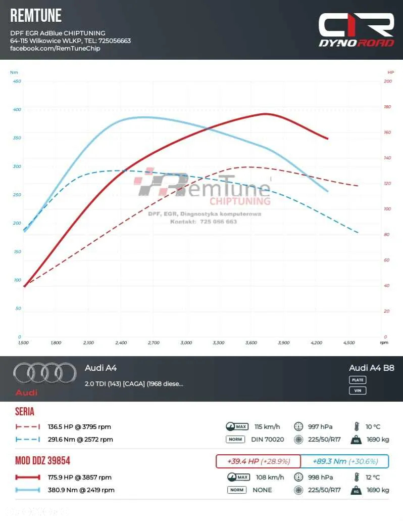 Audi A4 - 16