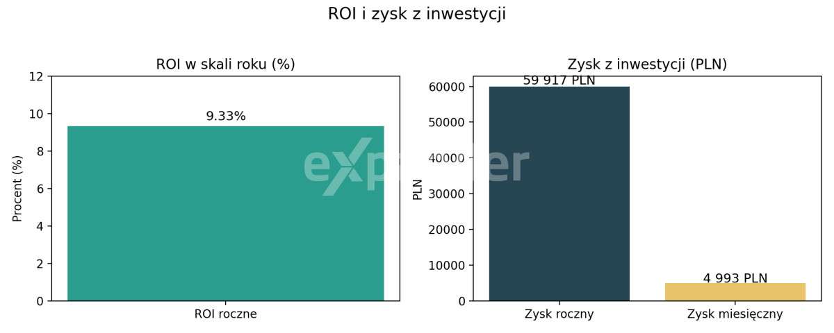 Apartament z tarasem i ogrodem – nad wodą, idealny - Pełny obrazek: 4/18