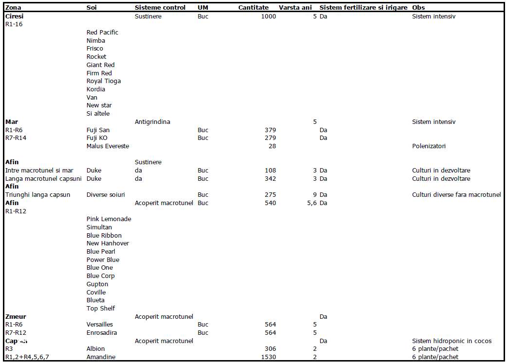 Scrovistea- Balteni, teren intravilan 17.714mp, langa padure-7