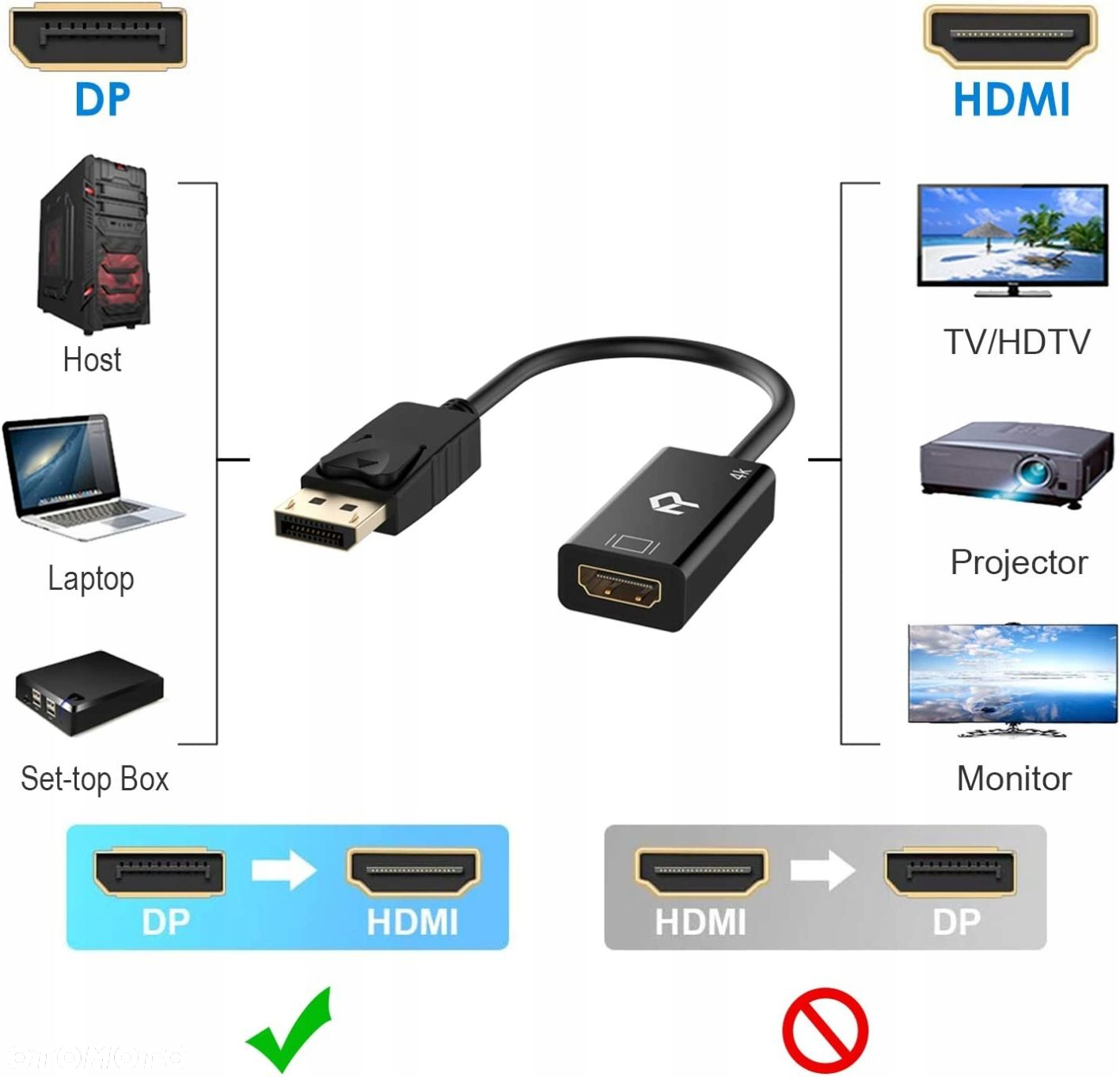 Przejściówka Rankie R-1140 DisplayPort / HDMI - 2