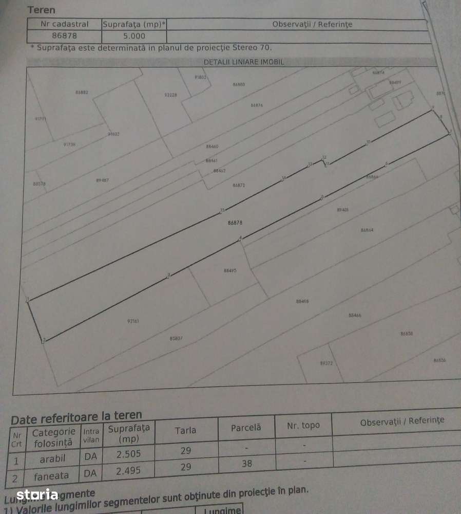 Teren intravilan Vâlcelele 5000mp-5