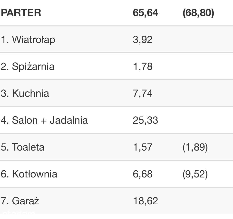 Funkcjonalny dom wolnostojący w Choczni  100,01 m2 - Pełny obrazek: 4/7