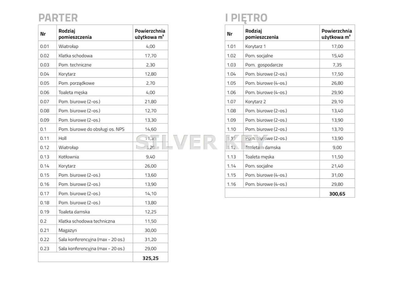 Budynek Biurowo-Socjalny/Doskonały dojazd do S8-14