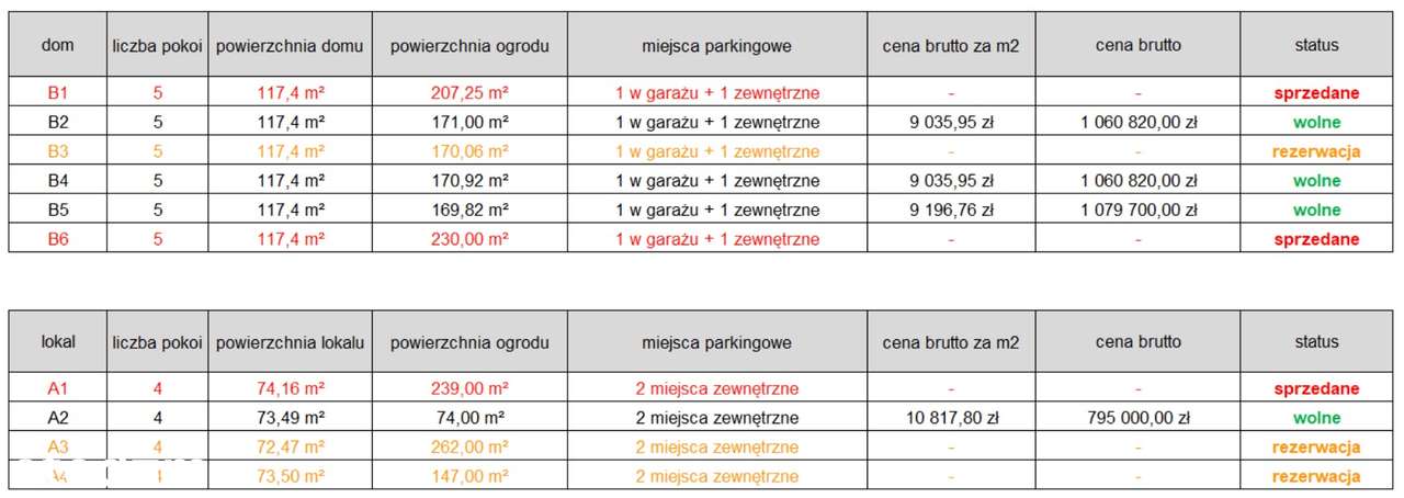 z ogrodem garażem przytulny domek bliźniak 5 pokoi w Grudniu rabat-4