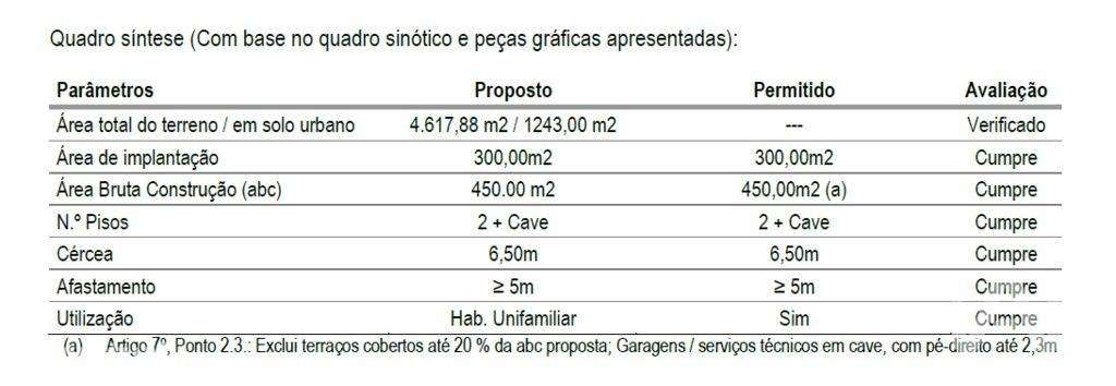 Terreno para construção em Boliqueime de 450,00 m2 - Grande imagem: 5/30