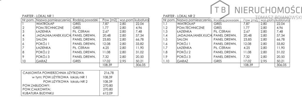 2 działki Tarnowo Podgórne Vat 23-2