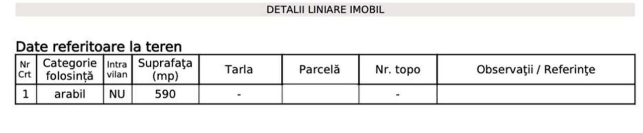 Teren de vanzare – 590 mp – ideal investitie – Selimbar - Imagine principală: 4/4